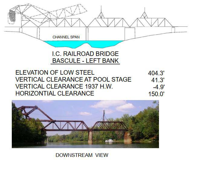 Paducah and Louisville Drawbridge Clearances | Bridge Calculator LLC
