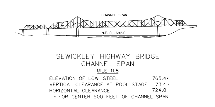 Sewickley Hwy Bridge Clearances | Bridge Calculator LLC