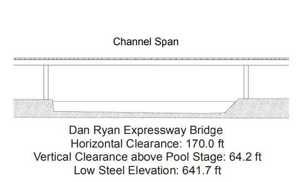 Dan Ryan Expressway Bridge Clearances | Bridge Calculator LLC