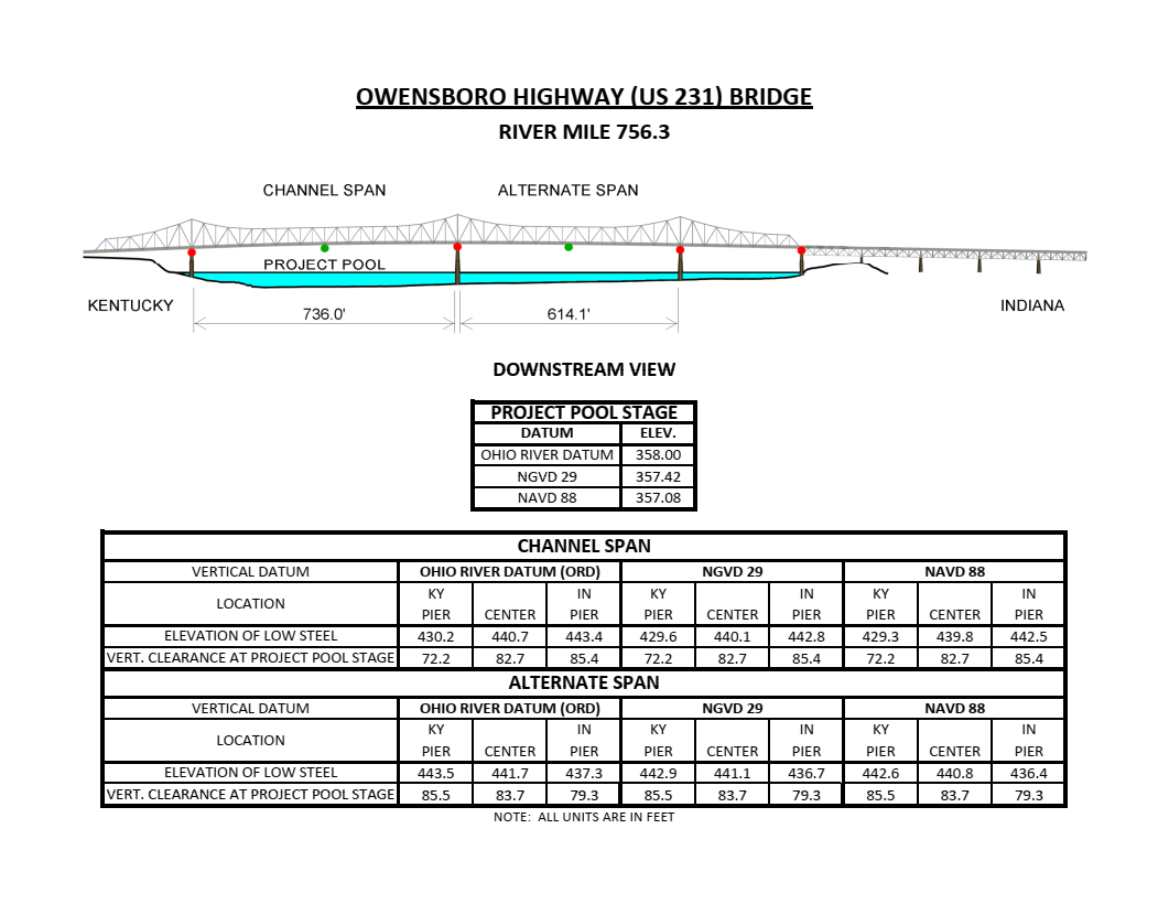 Owensboro Hwy (US 231) Bridge Clearances | Bridge Calculator LLC