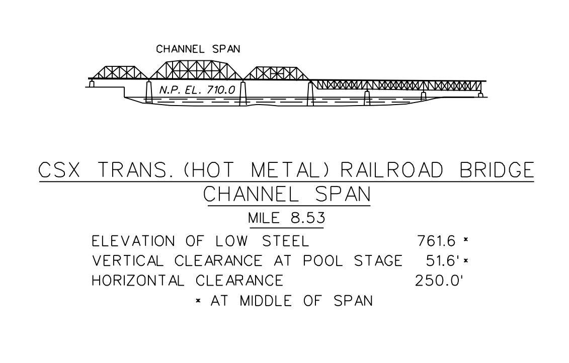 CSX Trans Hot Metal Railroad Bridge Clearances | Bridge Calculator LLC