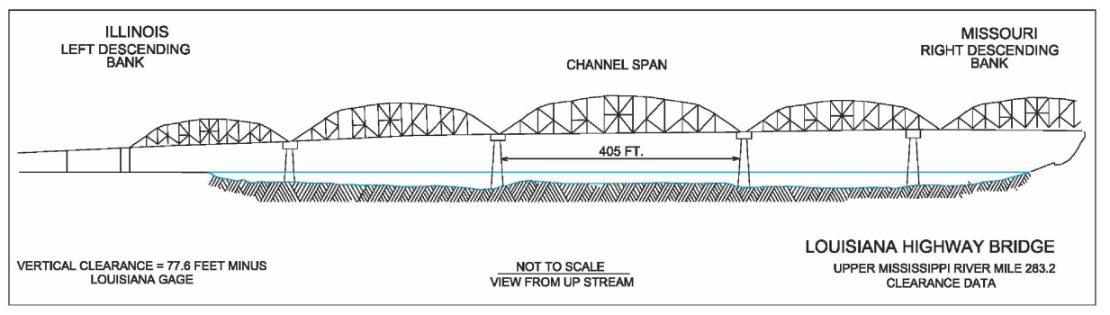 Louisiana Hwy Bridge Clearances | Bridge Calculator LLC