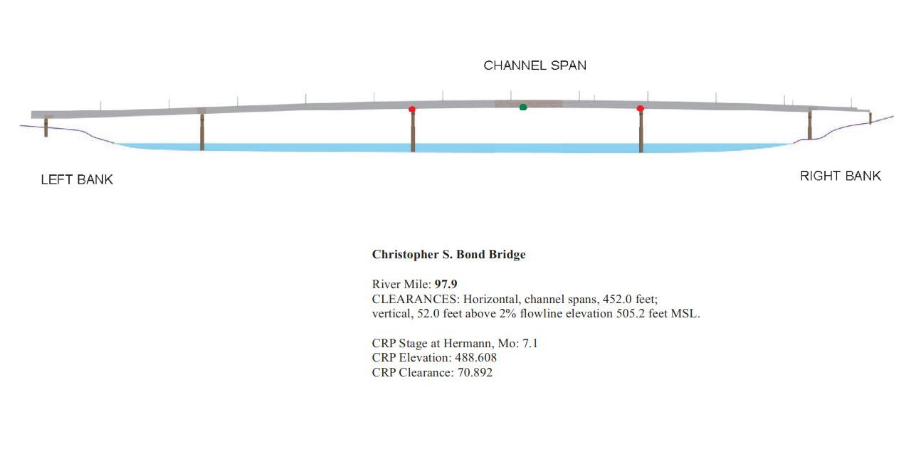 Hermann Highway Bridge Clearances | Bridge Calculator LLC