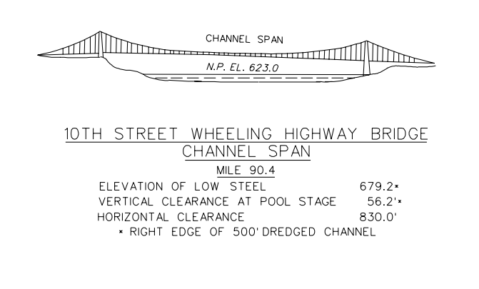 10th Street Wheeling Hwy Bridge Clearances | Bridge Calculator LLC