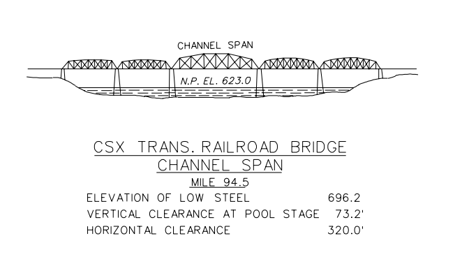 CSX Trans. R.R. Bridge Clearances | Bridge Calculator LLC