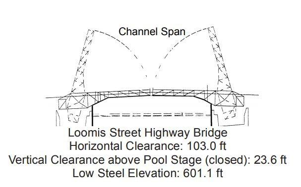 Loomis Street Highway Bridge Clearances | Bridge Calculator LLC