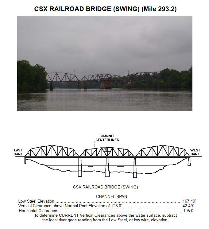 CSX Railroad Bridge Clearances | Bridge Calculator LLC
