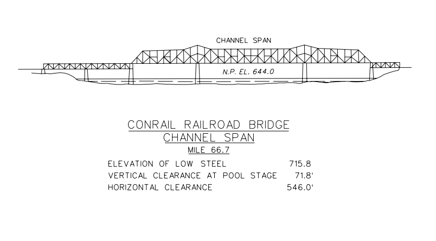 Conrail RR Bridge Clearances | Bridge Calculator LLC