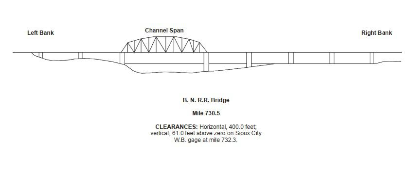 Burlington Northern RR Bridge Clearances | Bridge Calculator LLC
