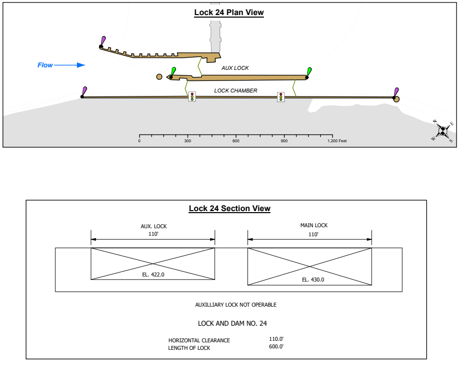 Clarksville Lock & Dam No. 24 Clearances | Bridge Calculator LLC