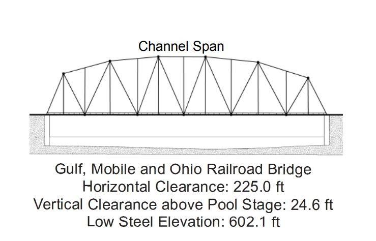 Gulf Mobile and Ohio RR Bridge Clearances | Bridge Calculator LLC