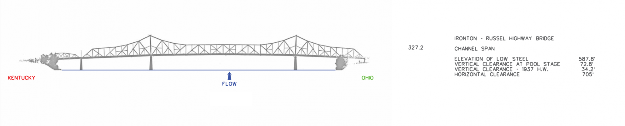 US 52 Hwy Bridge Clearances | Bridge Calculator LLC