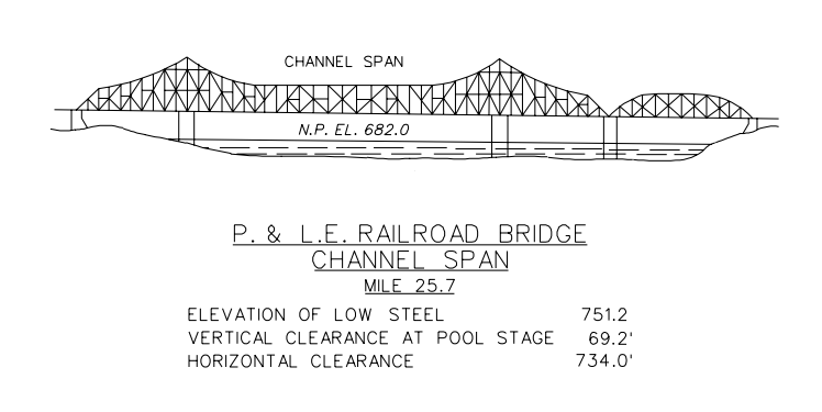 P. & L.E. R.R. Bridge Clearances | Bridge Calculator LLC