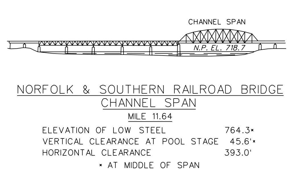 Norfolk & Southern Railroad Bridge Clearances | Bridge Calculator LLC