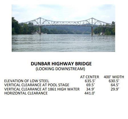 Dunbar-South Charleston Bridge Clearances | Bridge Calculator LLC