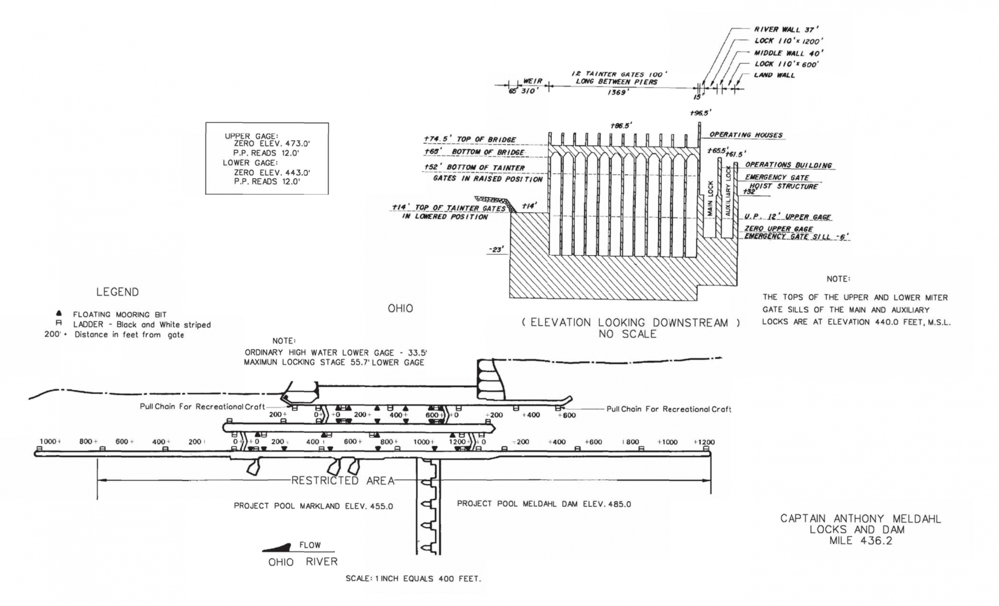 Capt Anthony Meldahl Lock Clearances | Bridge Calculator LLC