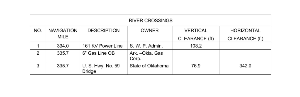 US Hwy 59 Bridge Clearances | Bridge Calculator LLC