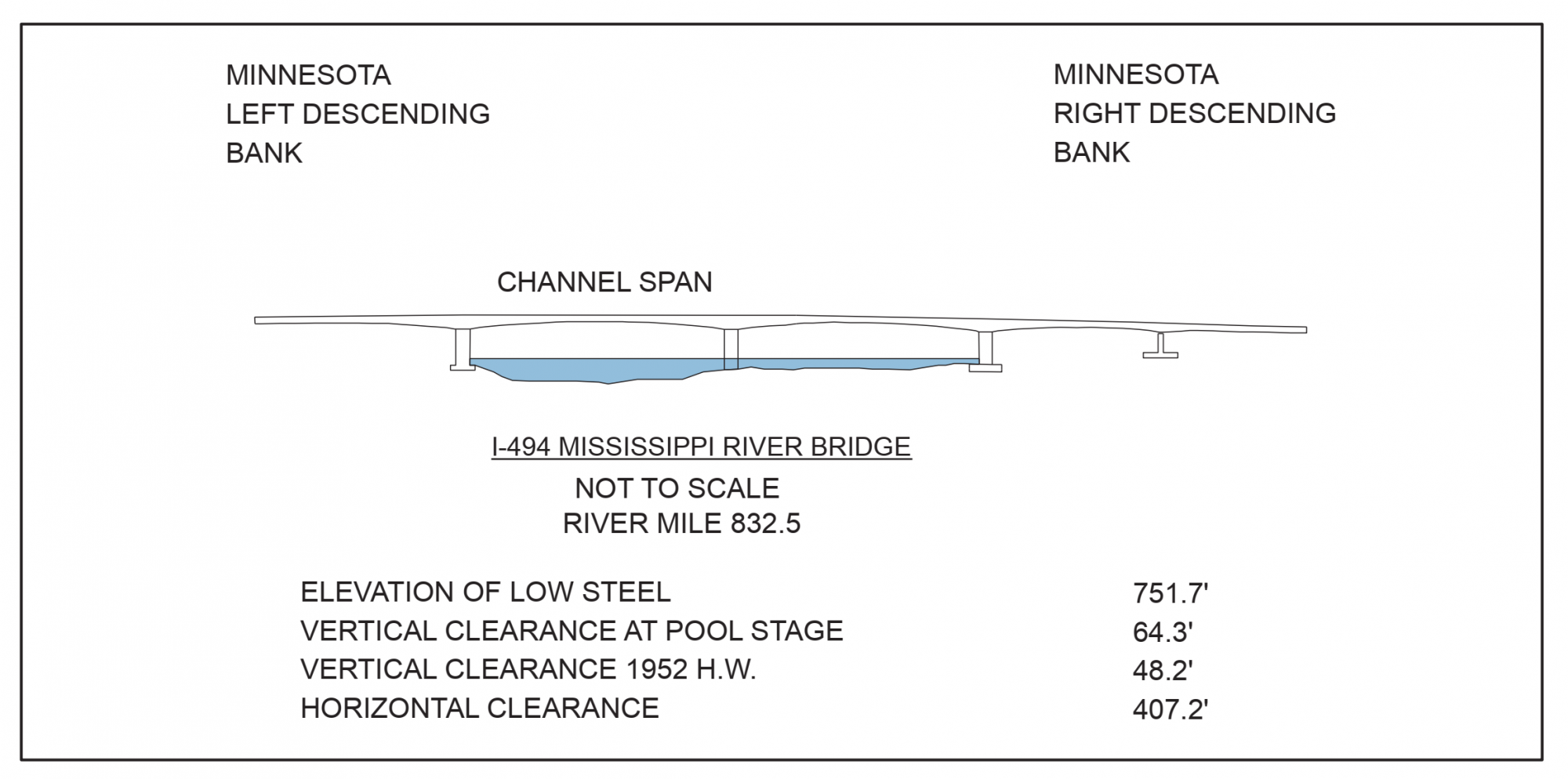 I-494 Bridge Clearances | Bridge Calculator LLC