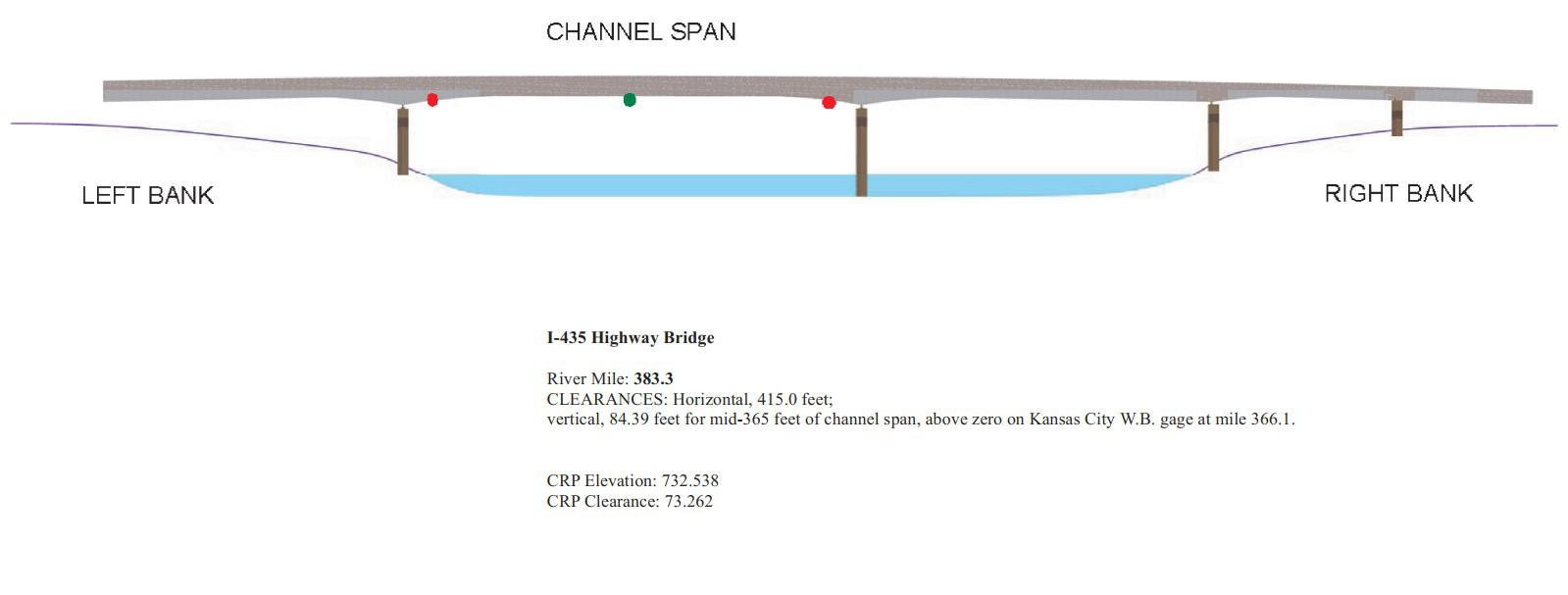I-435 Highway Bridge Clearances | Bridge Calculator LLC
