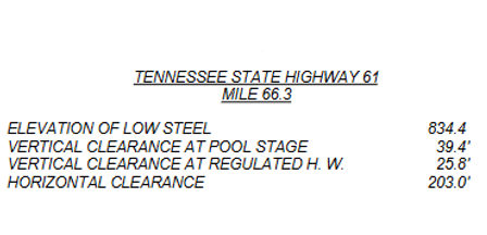 Veterans Memorial Bridge Clearances | Bridge Calculator LLC