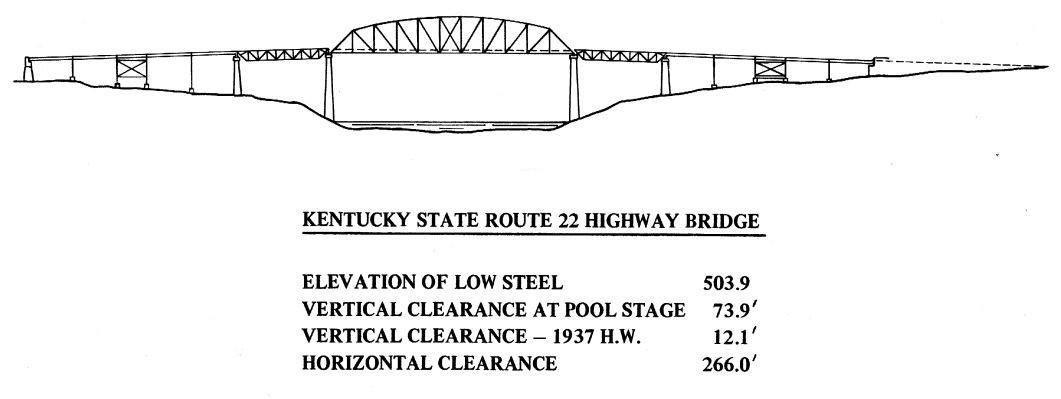 Kentucky State Route 22 Hwy Bridge Clearances | Bridge Calculator LLC