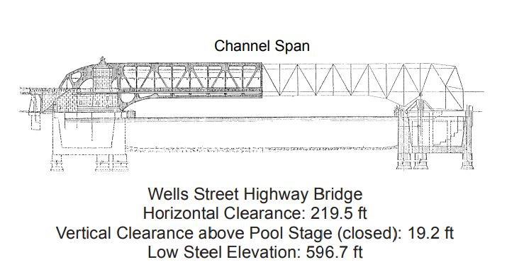 Wells Street Hwy Bridge Clearances | Bridge Calculator LLC