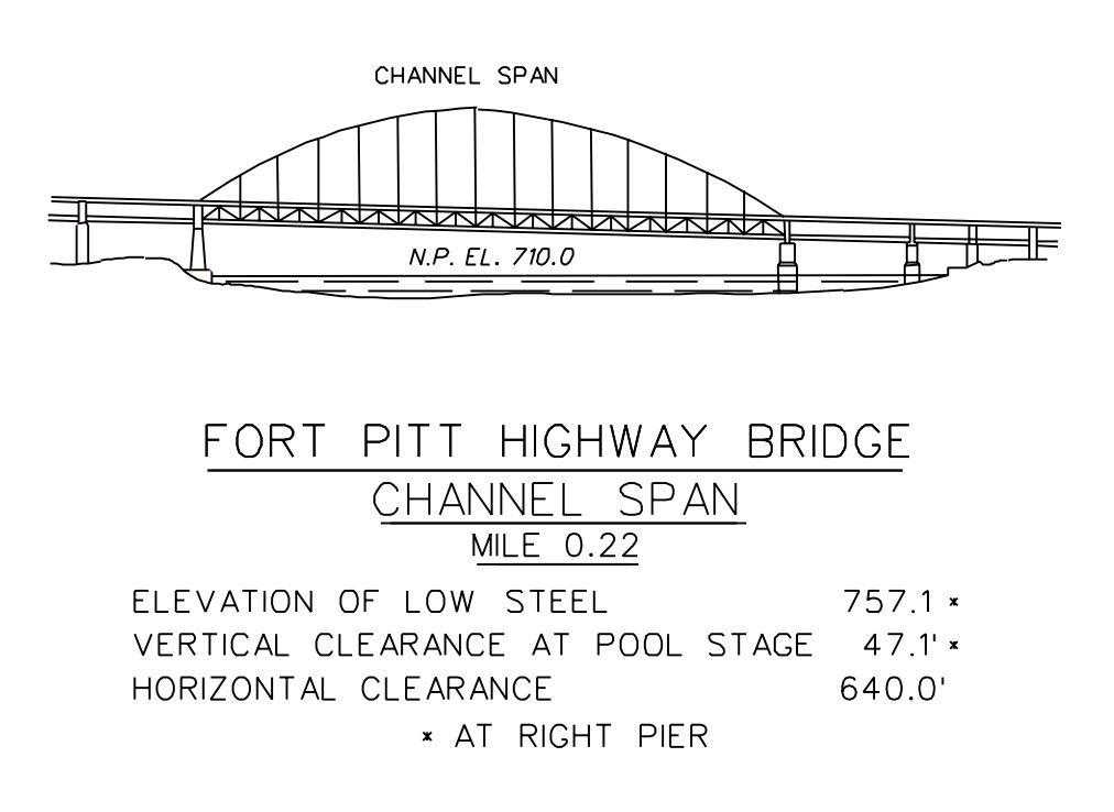 Fort Pitt Highway Bridge Clearances | Bridge Calculator LLC
