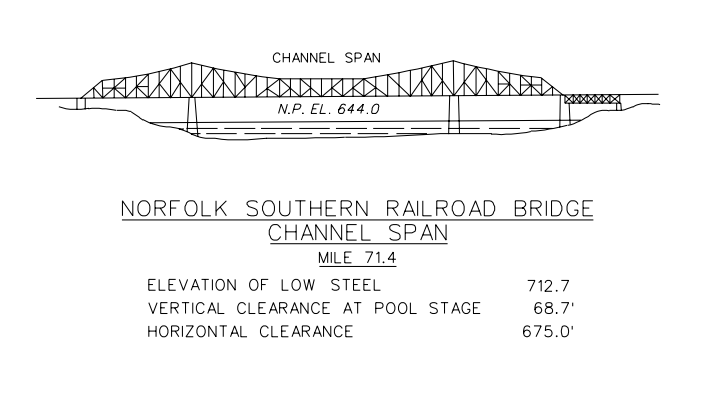 Norfolk Southern R.R. Bridge Clearances | Bridge Calculator LLC