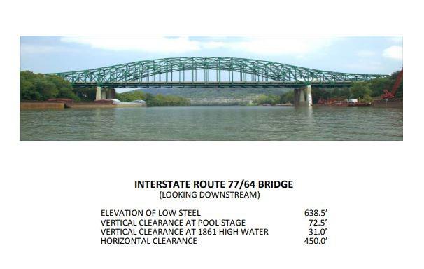 I 77 Highway Bridge Clearances | Bridge Calculator LLC