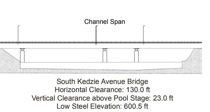 South Kedzie Avenue Bridge Clearances | Bridge Calculator LLC