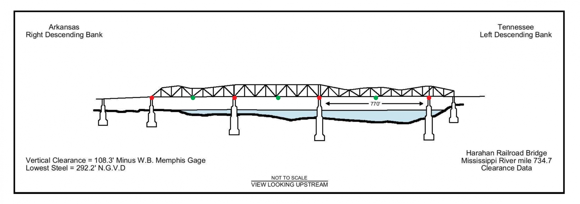 Harahan Bridge Clearances | Bridge Calculator LLC