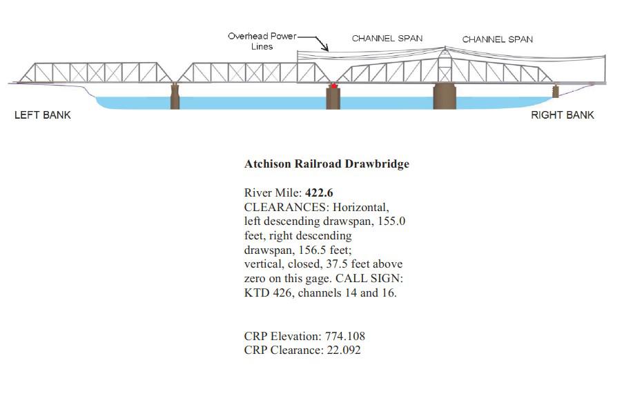 Atchison Railroad Drawbridge Clearances | Bridge Calculator LLC