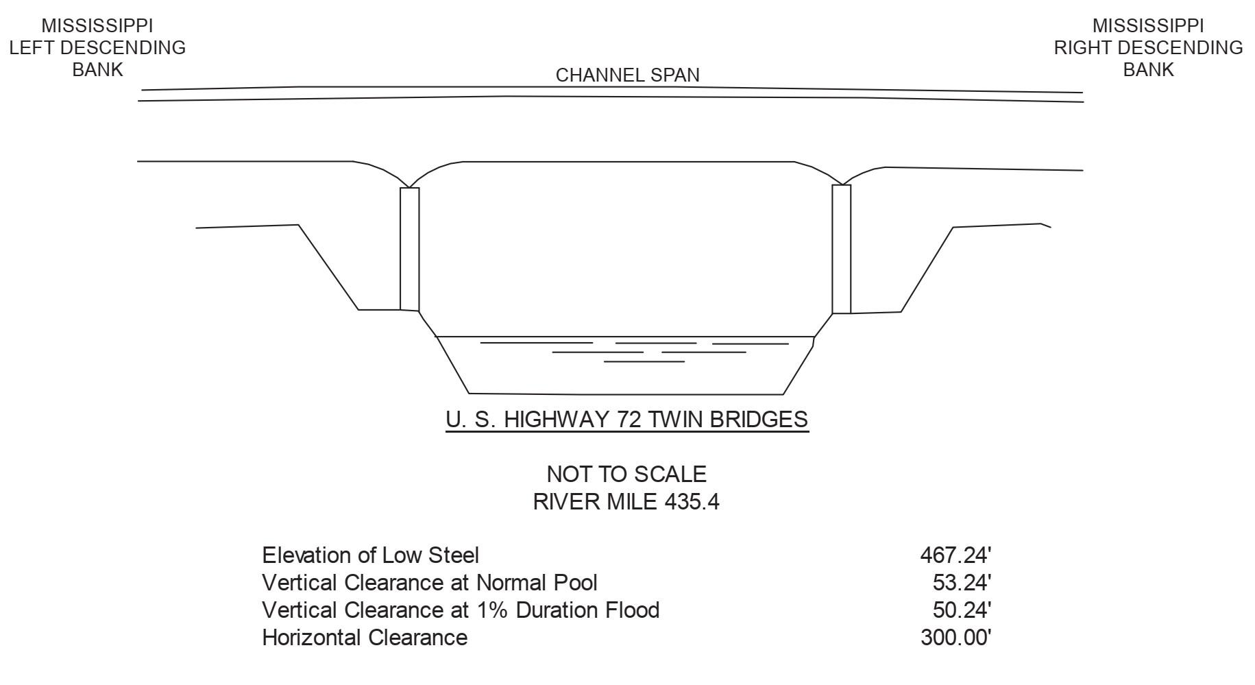 US Hwy 72 Clearances | Bridge Calculator LLC