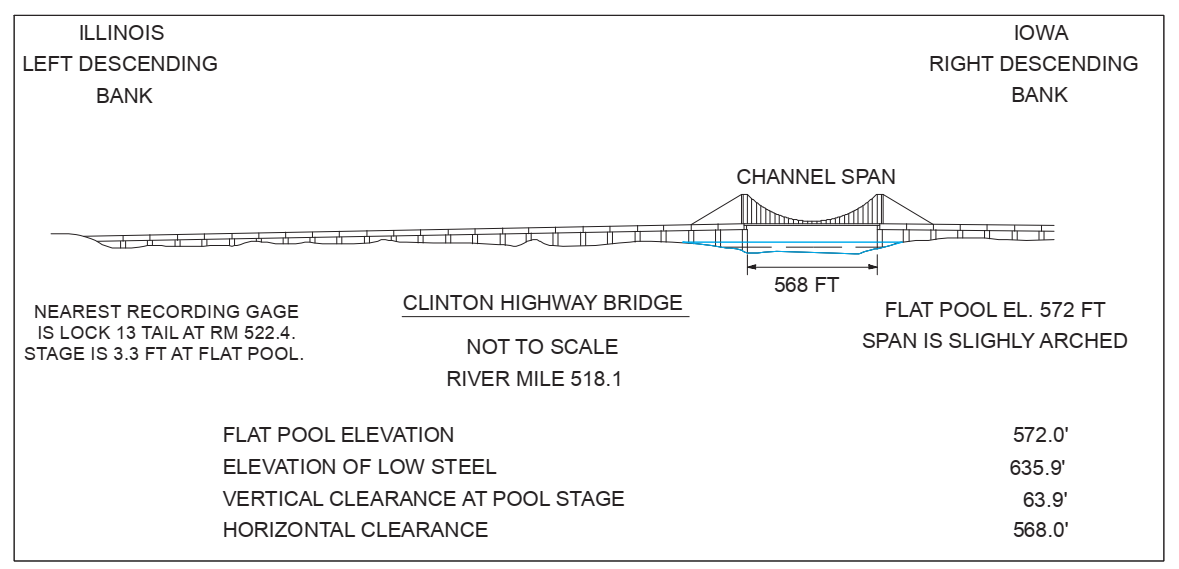 Clinton Hwy Bridge Clearances | Bridge Calculator LLC