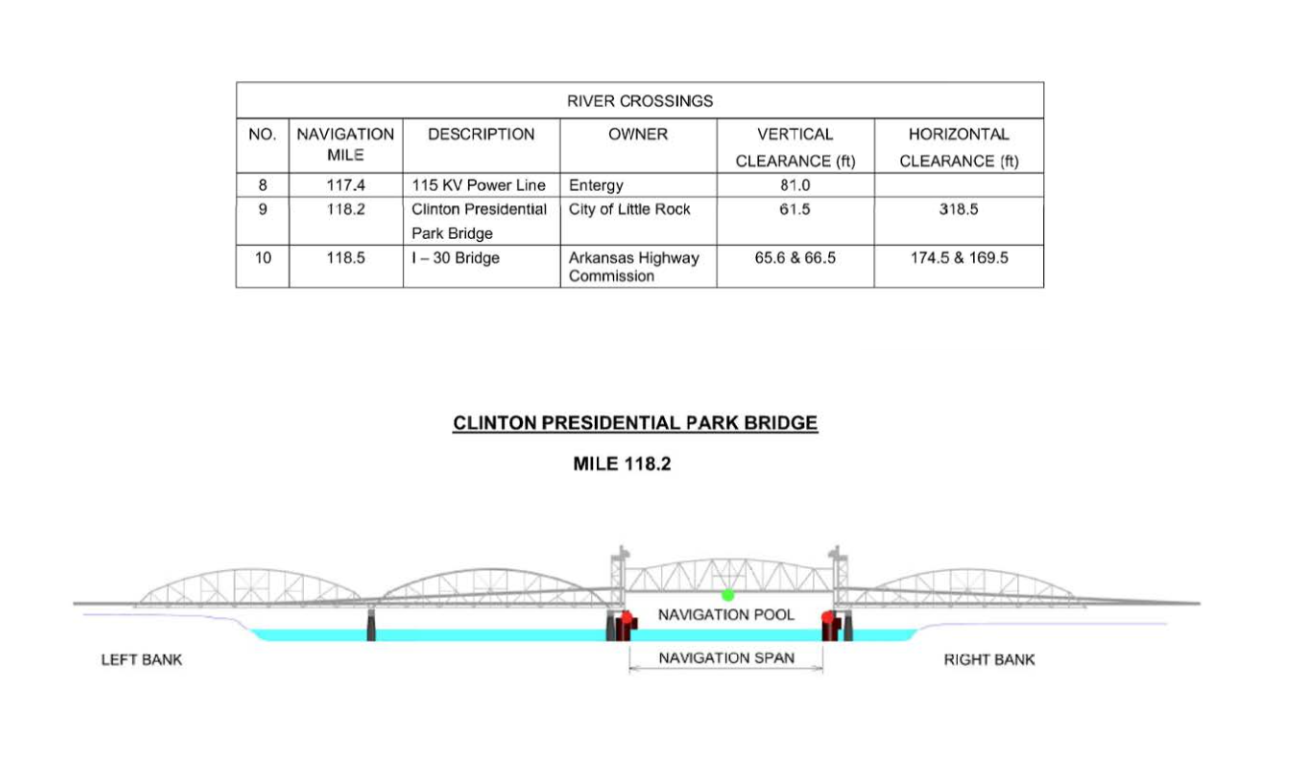 Clinton Presidential Park Bridge Clearances | Bridge Calculator LLC