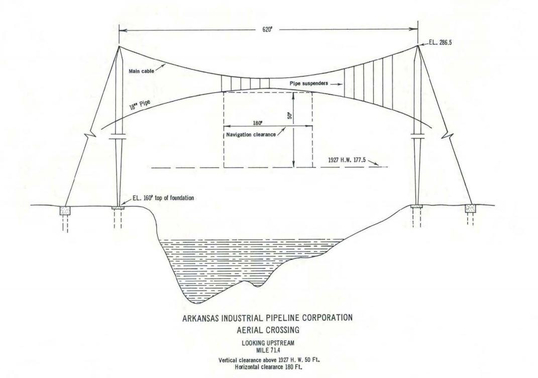 Arkansas Industrial Pipeline Clearances | Bridge Calculator LLC