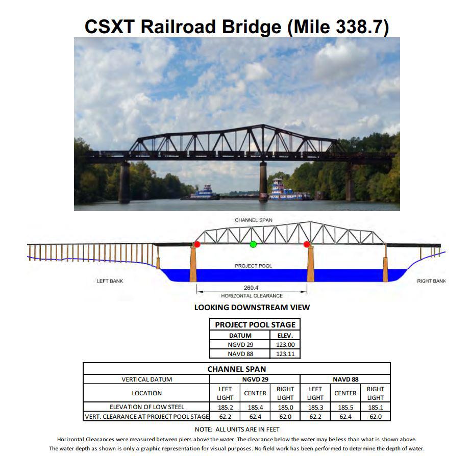 CSXT RailRoad Bridge Clearances | Bridge Calculator LLC