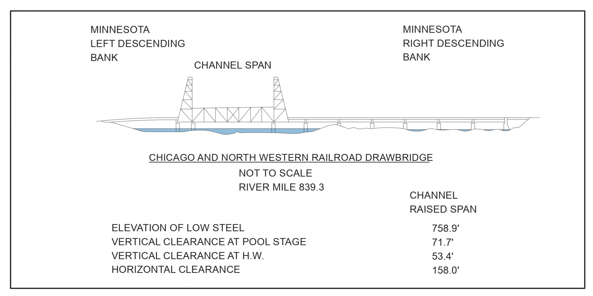 Chicago and North Western Railroad Drawbridge Clearances | Bridge Calculator LLC
