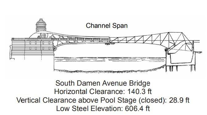 South Damen Avenue Bridge Clearances | Bridge Calculator LLC