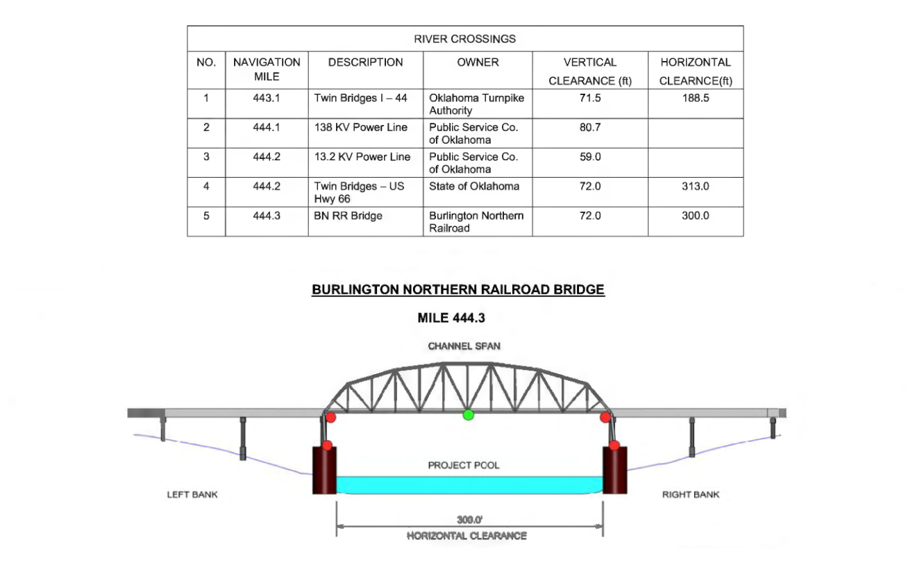 Burlington Northern Railroad Bridge Clearances | Bridge Calculator LLC