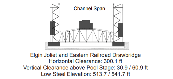 Elgin Joliet and Eastern RR Drawbridge Clearances | Bridge Calculator LLC
