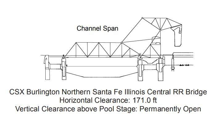 CSX Burlington Northern Santa Fe Illinois Central RR Bridge Clearances | Bridge Calculator LLC