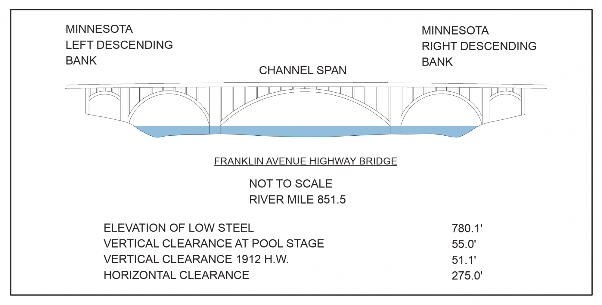 Franklin Avenue Highway Bridge Clearances | Bridge Calculator LLC