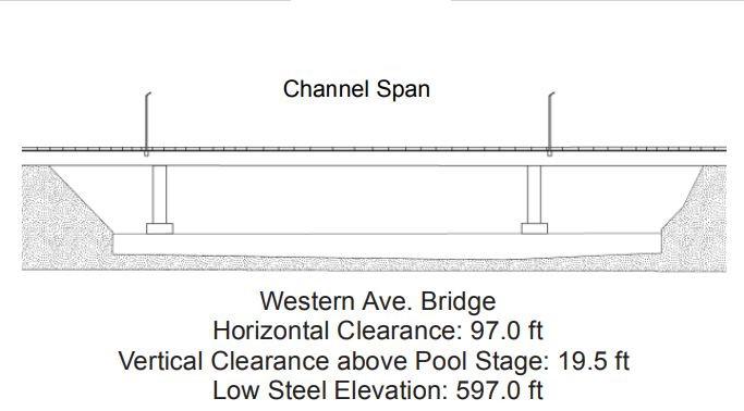 Western Ave. Bridge Clearances | Bridge Calculator LLC