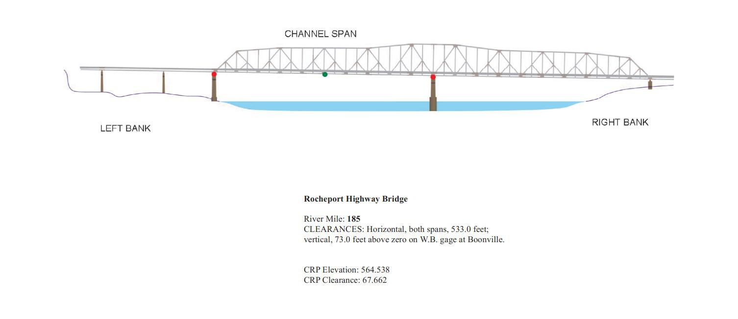 Rocheport Highway Bridge Clearances | Bridge Calculator LLC