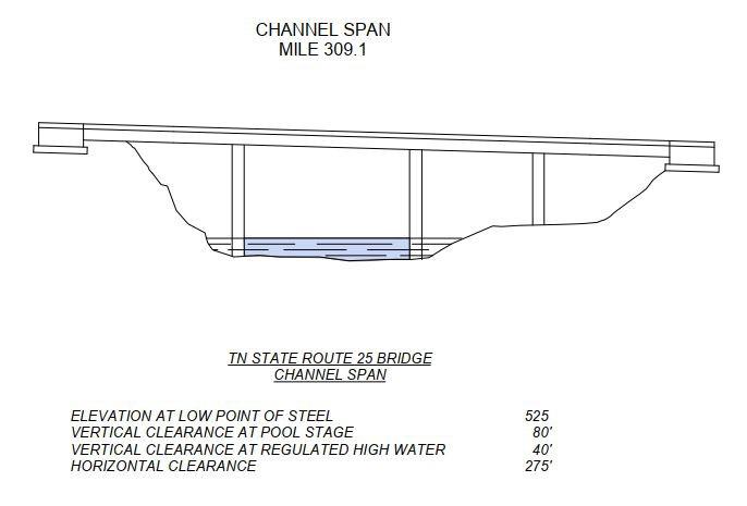 TN State Route 25 Bridge Clearances | Bridge Calculator LLC