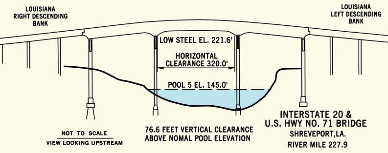 Interstate 20 US Hwy No 71 Bridge Clearances | Bridge Calculator LLC