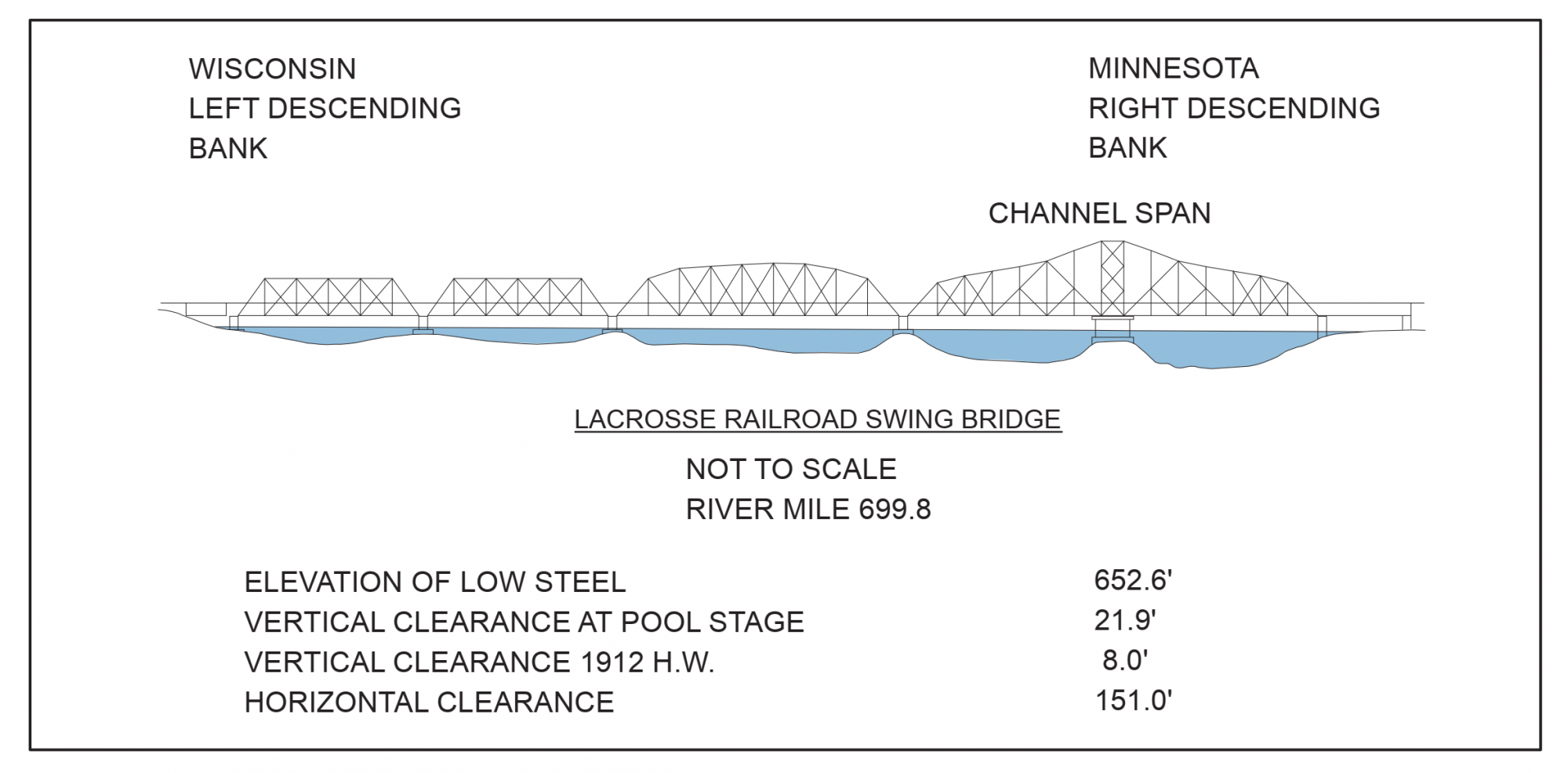 LaCrosse Railroad Drawbridge Clearances | Bridge Calculator LLC
