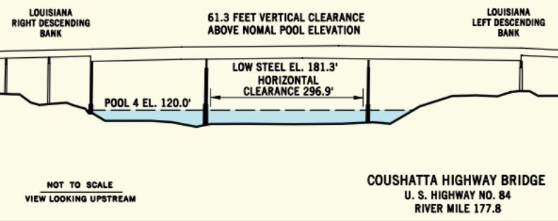 U.S. 84 Highway Bridge Clearances | Bridge Calculator LLC