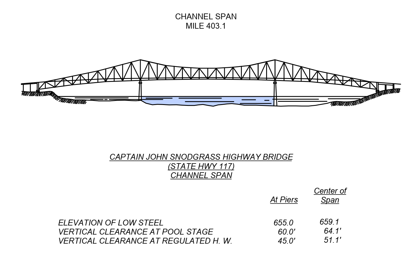 Capt John Snodgrass Hwy 117 Clearances | Bridge Calculator LLC